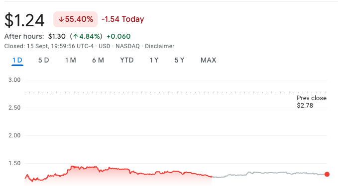 KindlyMD Drops 55% As CEO Warns of Volatility