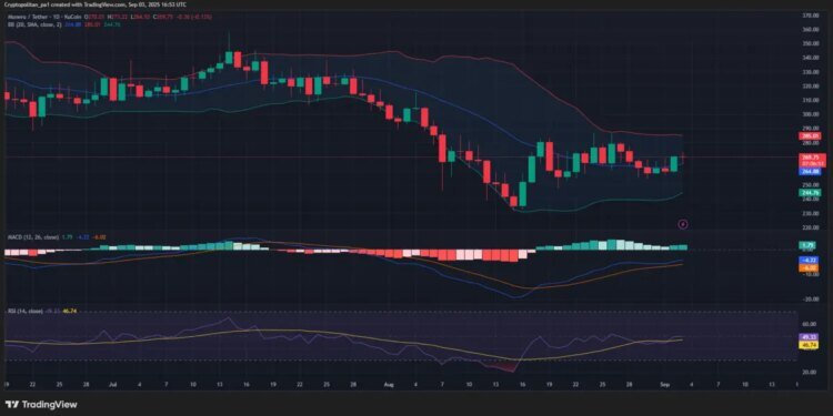 Monero Price Prediction 2025, 2026, 2027-2031