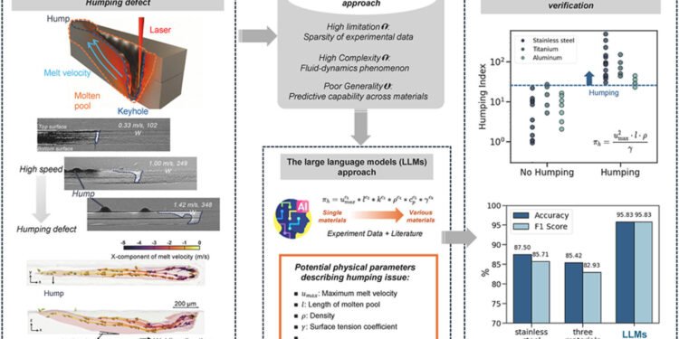 New AI system helps explain laser welding defects