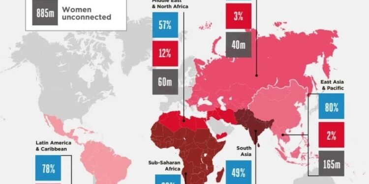 New study shows that internet networks are growing in Africa, but high phone costs limit accessibility