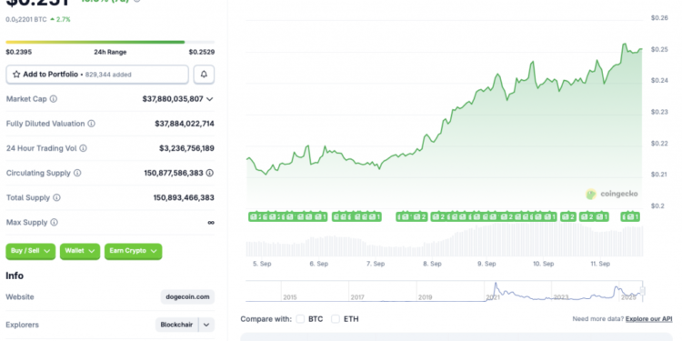 Next $0.40 Post Rate Cut?