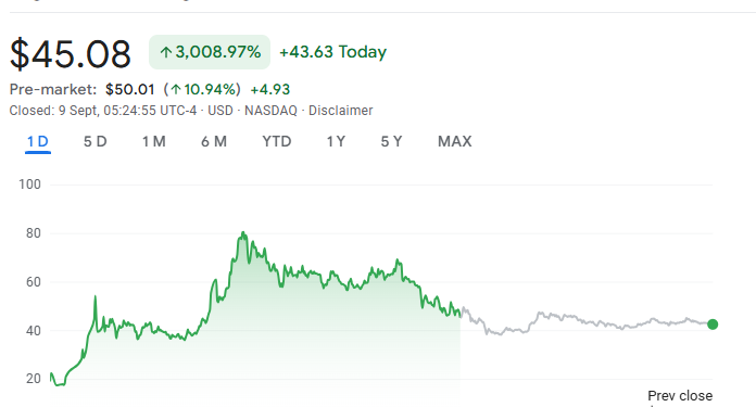 Octo Stock Soars 2600% on Worldcoin Deal