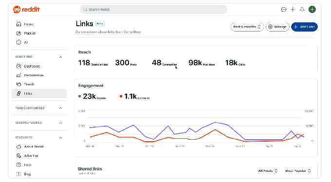 Reddit launches tools for publisher to track and share stories