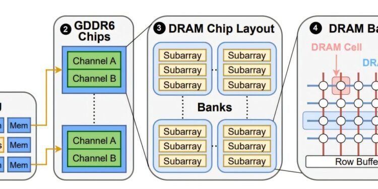 Researchers discover a GPU vulnerability that could threaten AI models