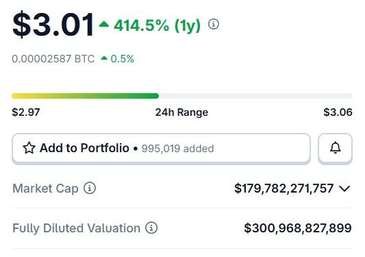 Ripple (XRP) Turns $1,000 Into $5,000 In 1 Year