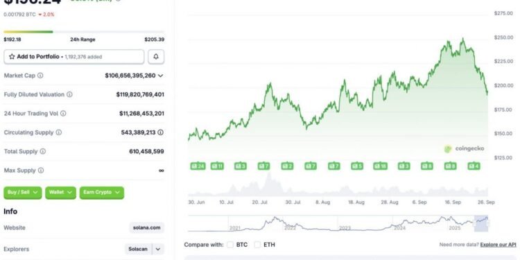 Steepest Weekly Crash In The Top 10, What’s Happening?