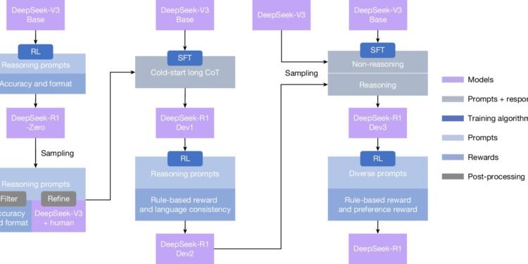 The AI model that teaches itself to think through problems, no humans required