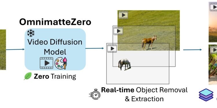 Tool for training-free, real-time video editing and background separation developed