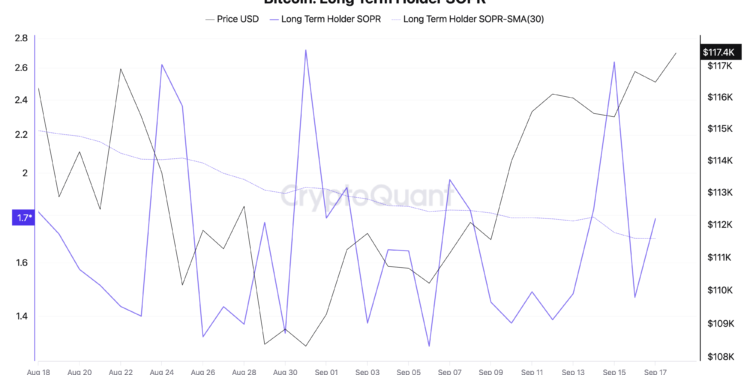 Two-speed market leaves Bitcoin caught between profit-taking and hesitation