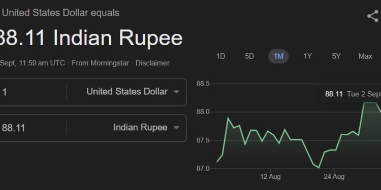 US Reacts To Rupee Becoming the Reserve Currency