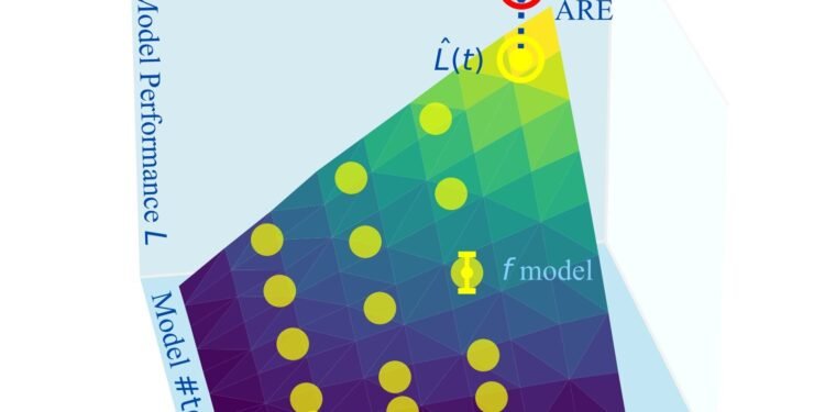 Universal guide estimates how LLMs will perform based on smaller models in same family