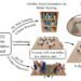 Using generative AI to diversify virtual training grounds for robots