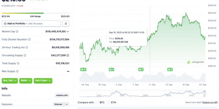 Will October 2025 Be Different?