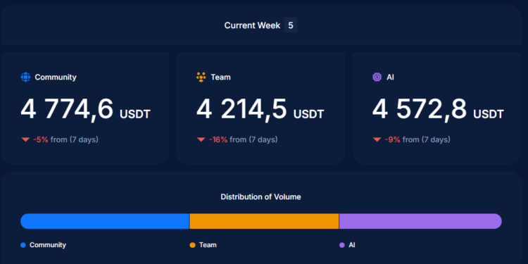 5-Week Crypto Portfolio Battle Insights