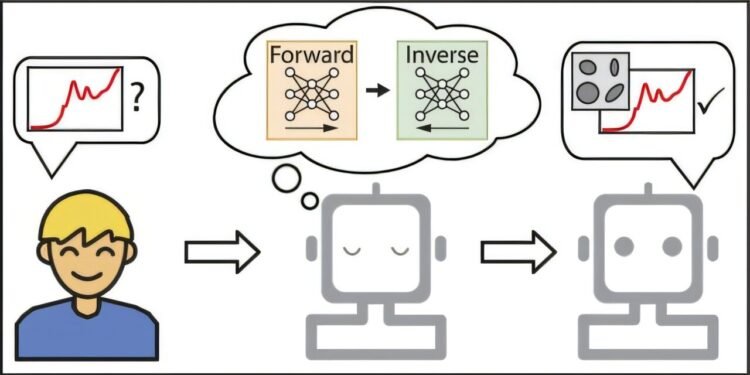 AI bots could match scientist-level design problem solving