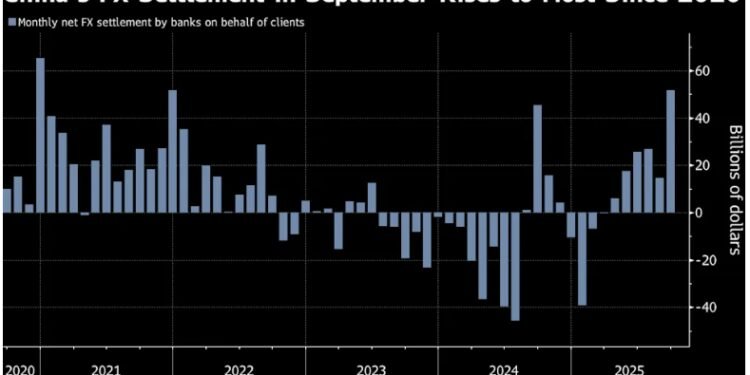 BRICS Speeds Up Dollar Selling, Chinese Firms Offload $51.8 Billion