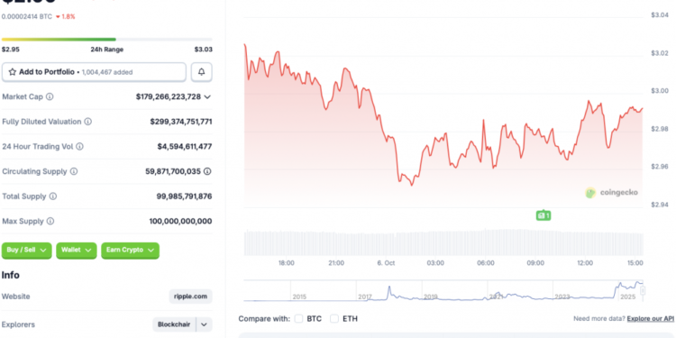 Can It Follow Bitcoin and BNB to a New Peak?