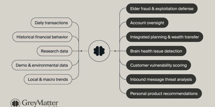 Carefull Rolls Out Greymatter AI