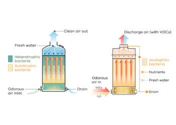 Clearing The Air On Municipal Odour Control