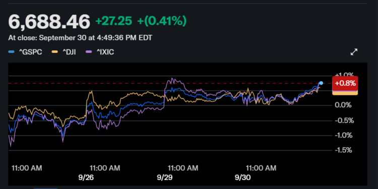 Dow Futures Tank on U.S. Government Shutdown