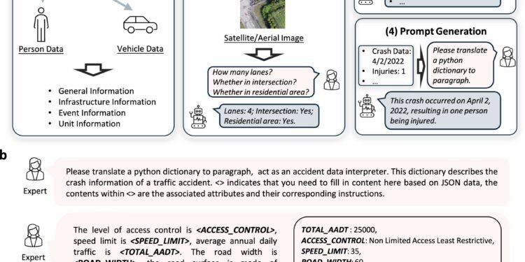 Engineers use artificial intelligence to predict car crashes