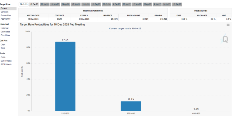 Fed cuts interest rates by 25 basis points