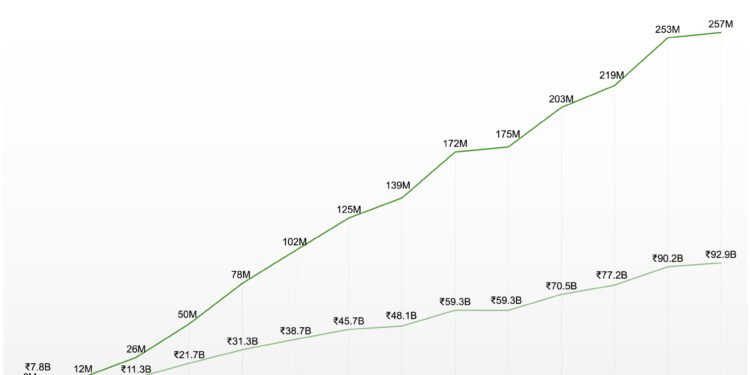 Flipkart’s Super.money quietly partners with troubled Juspay as it expands its reach