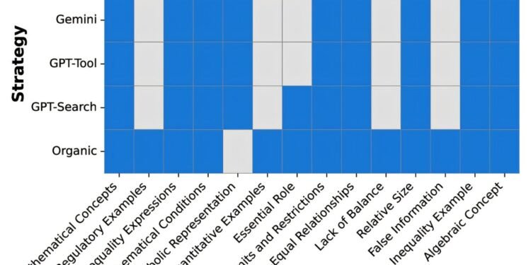 How AI and traditional web searches differ