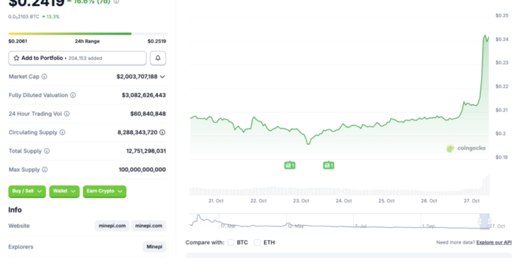 Is PI Back On Track?