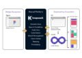 Knapsack picks up $10M to help bridge the gap between design and engineering teams