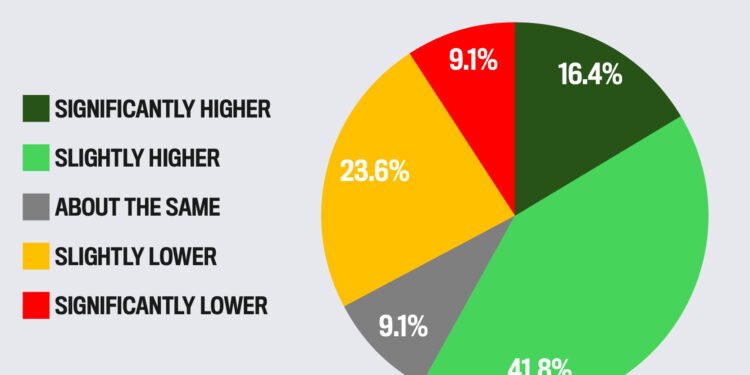 Market Outlook – Q3 2025