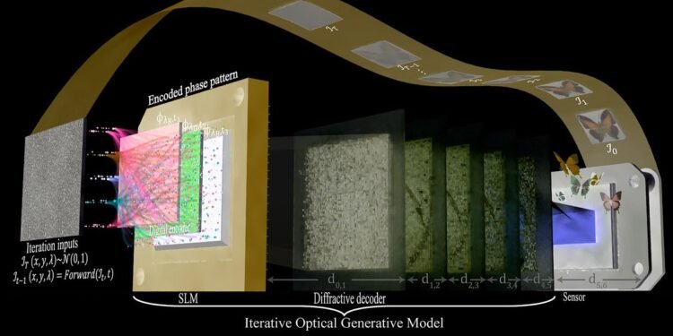Optical AI Enables Greener, Faster Image Creation