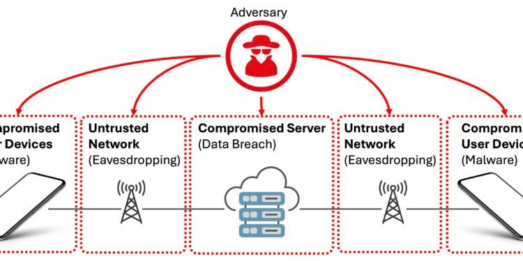 System protects personal voice data from automated surveillance