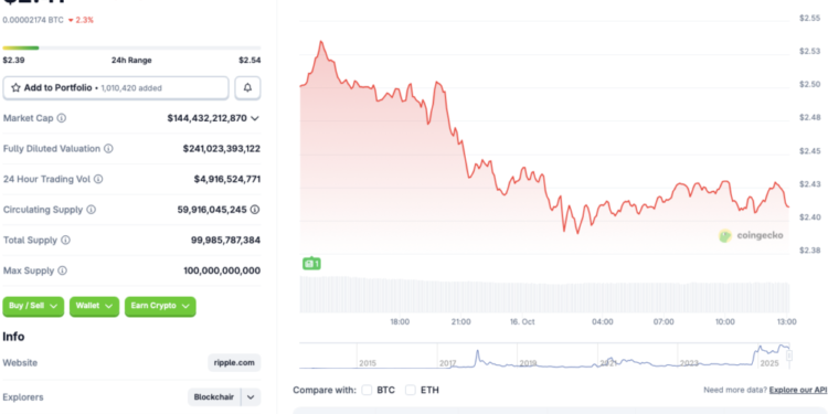 Will A Rate Come To The Rescue?