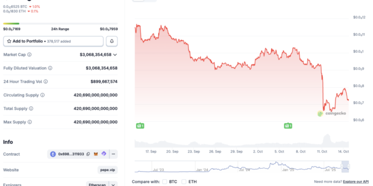 You Can Now Become a Pepe Millionaire For Just $7