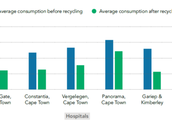 A Green Cape Case Study: Building Water Resilience In The Health Sector
