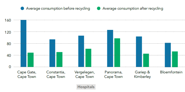 A Green Cape Case Study: Building Water Resilience In The Health Sector