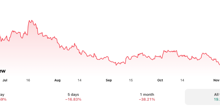 Cathie Wood’s ARK Buys The Dip With $46M Circle Stake