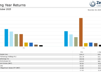 Celebrating 2025’s Top-Performing Investment Champions
