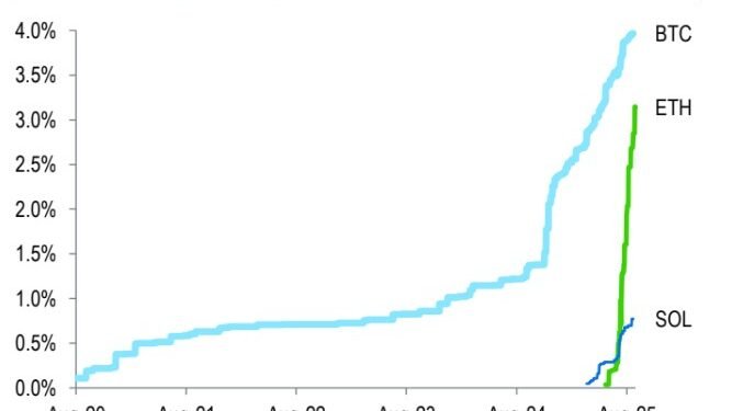 DATs Bring Crypto’s Insider Trading Problem to TradFi: Shane Molidor