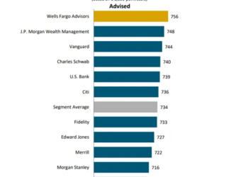 Investors Seem to Like AI Assistants