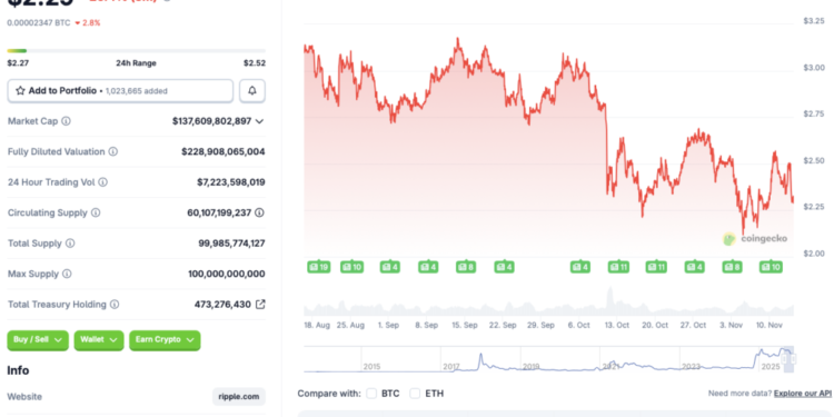 Is It The Perfect Time To Buy?