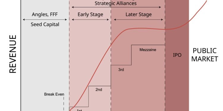 Morocco Activates $269M Liquidity Injection to Backstop Local VCs