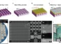 Novel memristor wafer integration technology paves the way for brain-like AI chips