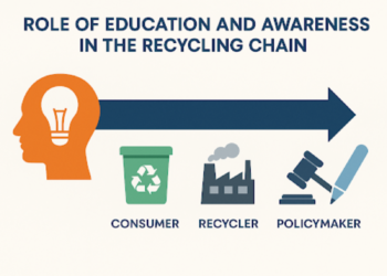 Recycling E-Waste: Barriers To Effective Recycling