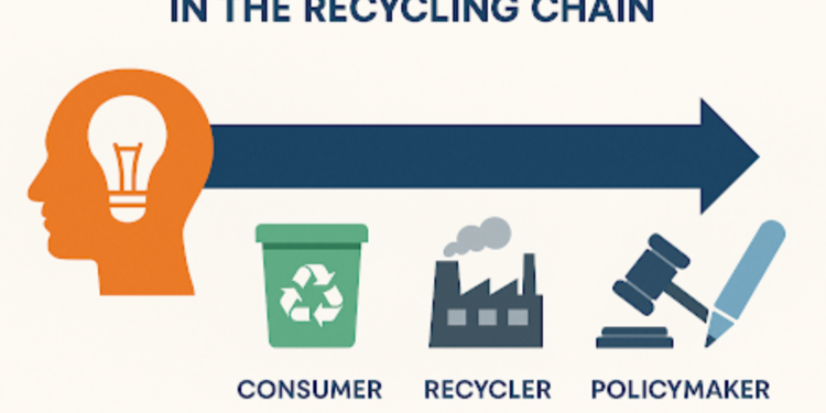 Recycling E-Waste: Barriers To Effective Recycling