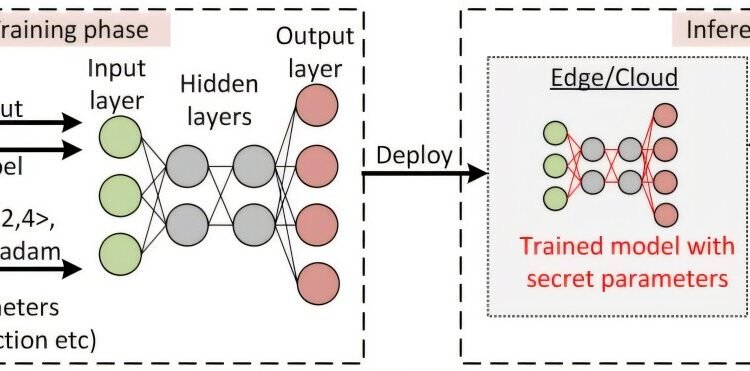 Researchers unveil first-ever defense against cryptanalytic attacks on AI