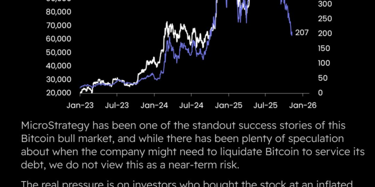 Strategy Poised For S&P 500, Bitcoin Liquidations Unlikely