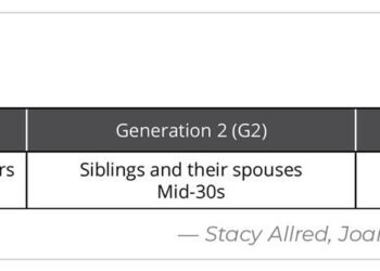 The Family Wealth Governance Policy System