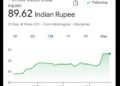 US Dollar Pushes the Rupee To a Lifetime Low